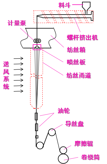 旋乐吧spin8科技