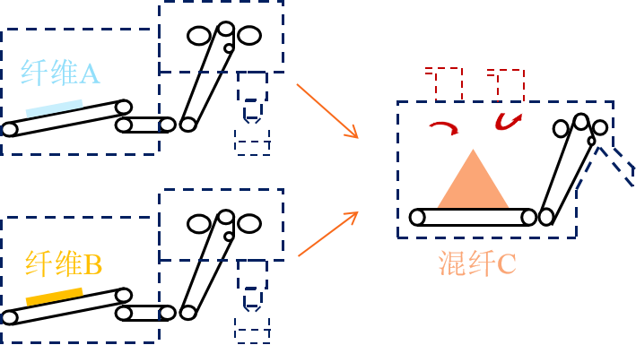 旋乐吧spin8科技