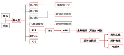 旋乐吧spin8科技