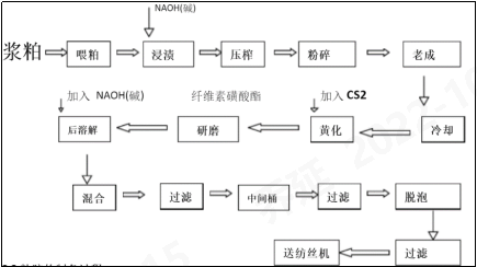 旋乐吧spin8科技